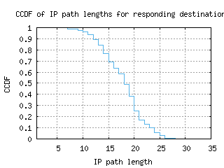 dar-tz/resp_path_length_ccdf.html