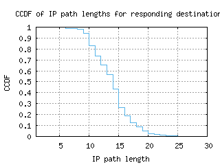 dar2-tz/resp_path_length_ccdf.html
