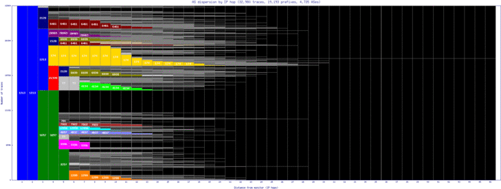dub-ie/as_dispersion_by_ip.html