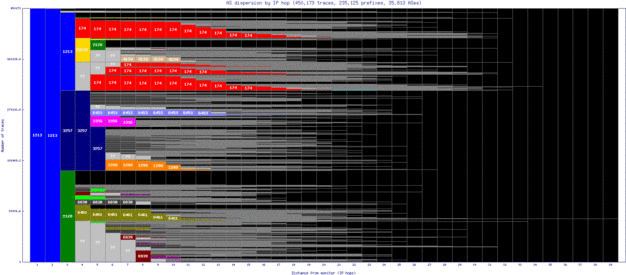 dub-ie/as_dispersion_by_ip_v6.html