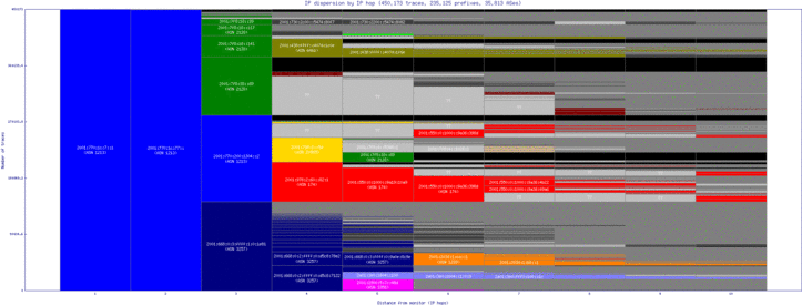 dub-ie/ip_dispersion_v6.html