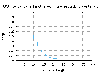 dub-ie/nonresp_path_length_ccdf_v6.html