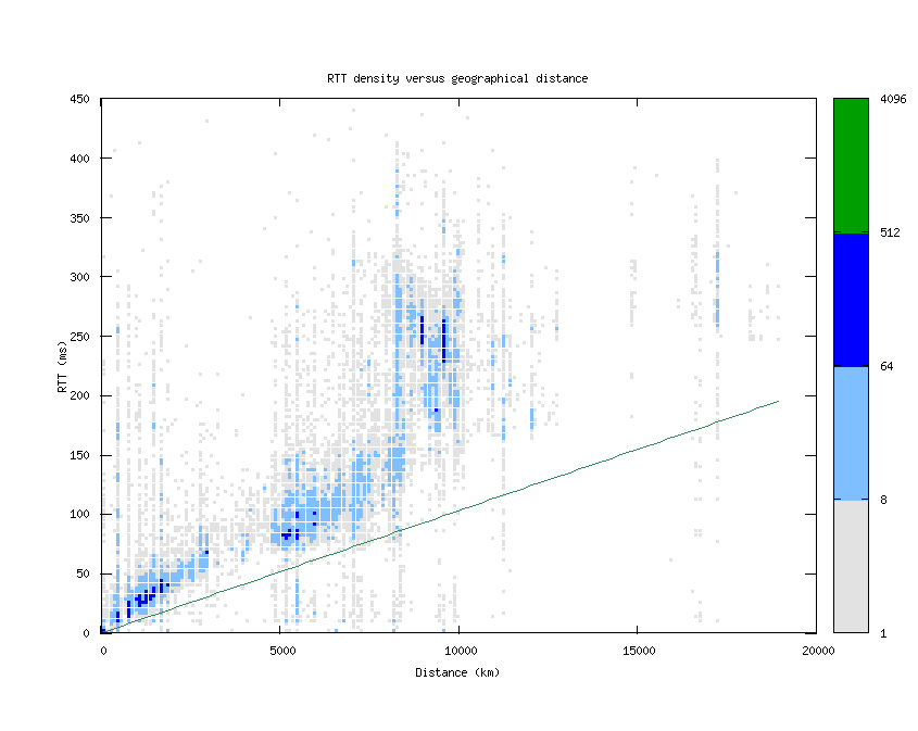 rtt_vs_distance.png
