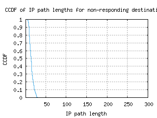 ens-nl/nonresp_path_length_ccdf_v6.html