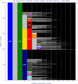 eug-us/as_dispersion_by_as.html