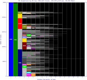 eug-us/as_dispersion_by_as_v6.html