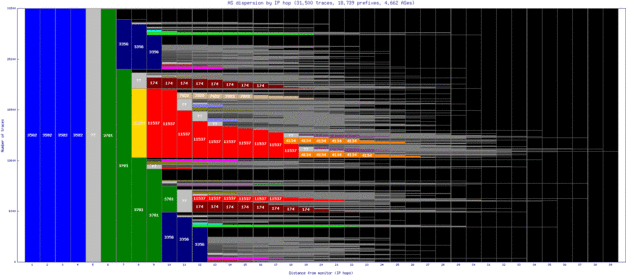 eug-us/as_dispersion_by_ip.html
