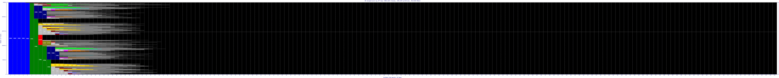 eug-us/as_dispersion_by_ip_v6.html