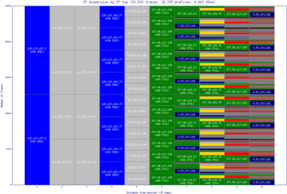 eug-us/ip_dispersion.html