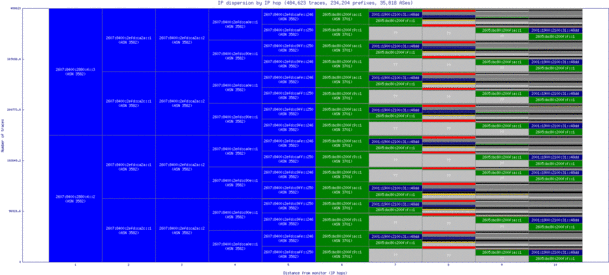 eug-us/ip_dispersion_v6.html