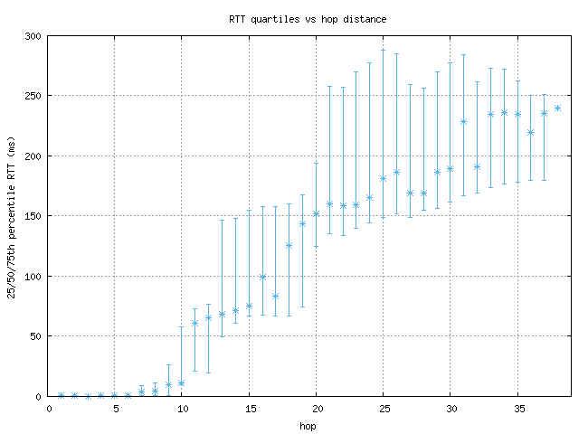 med_rtt_per_hop.png