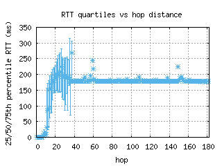 eug-us/med_rtt_per_hop_v6.html