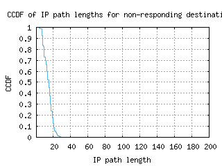 eug-us/nonresp_path_length_ccdf_v6.html