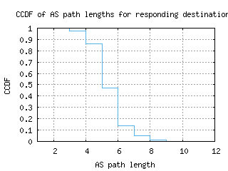 fra-gc/as_path_length_ccdf.html
