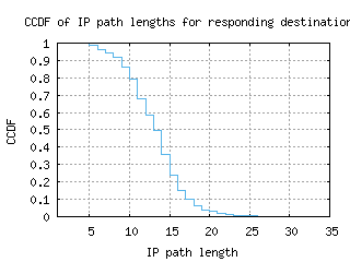 ham-de/resp_path_length_ccdf.html