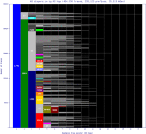 hel-fi/as_dispersion_by_as_v6.html