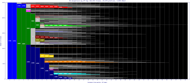 hel-fi/as_dispersion_by_ip.html