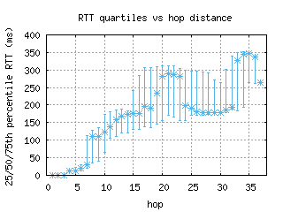 hel-fi/med_rtt_per_hop.html
