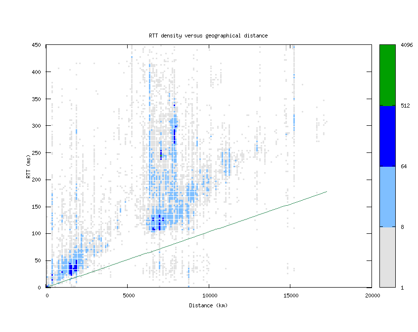 rtt_vs_distance.png