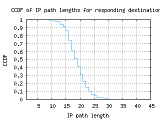 hkg5-cn/resp_path_length_ccdf.html