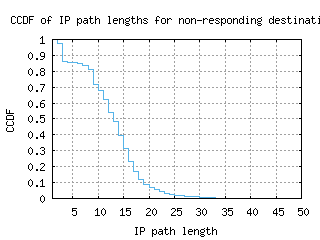 hnd-jp/nonresp_path_length_ccdf_v6.html