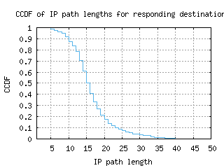 hnd-jp/resp_path_length_ccdf_v6.html