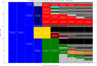 hnl-us/ip_dispersion.html