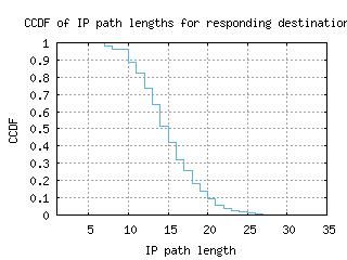 hnl-us/resp_path_length_ccdf.html