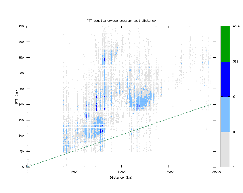 rtt_vs_distance.png