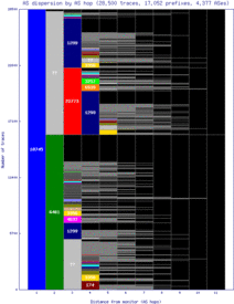 iad-us/as_dispersion_by_as.html