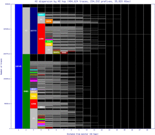 iad-us/as_dispersion_by_as_v6.html