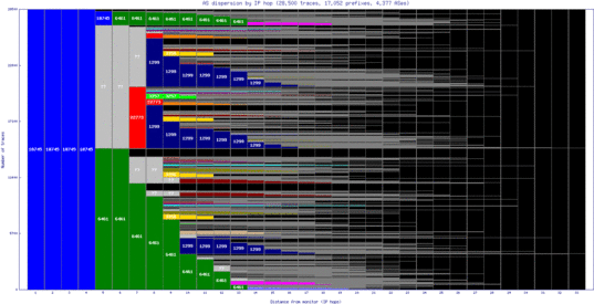 iad-us/as_dispersion_by_ip.html