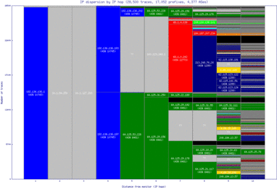 iad-us/ip_dispersion.html