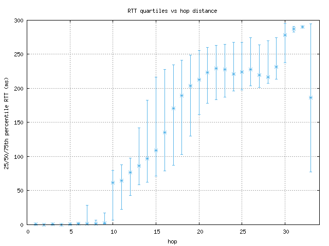 med_rtt_per_hop.png