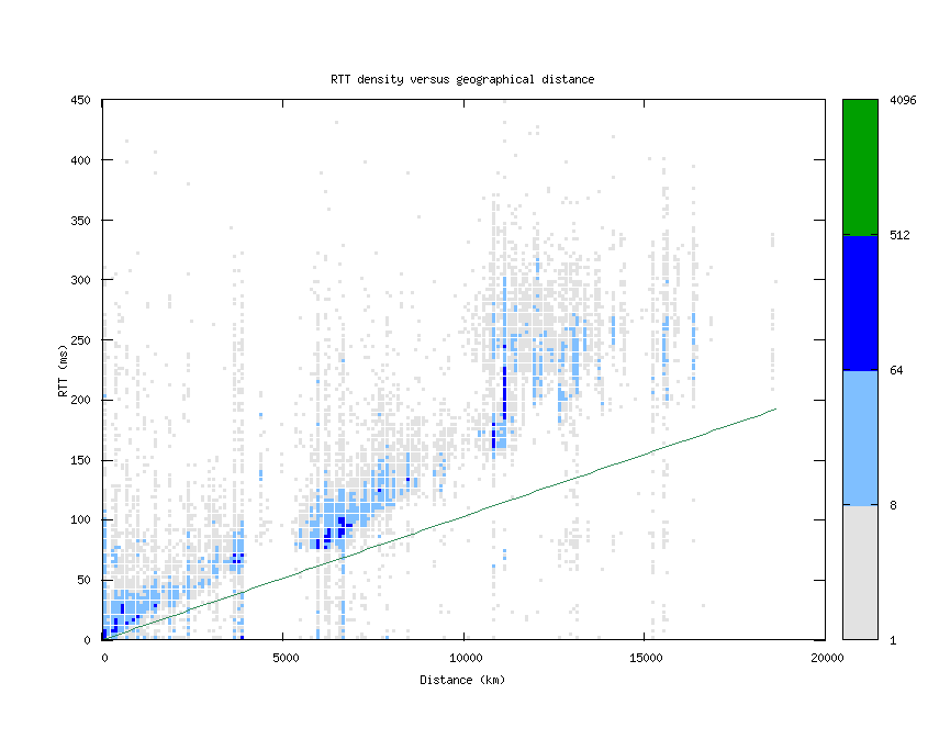 rtt_vs_distance.png
