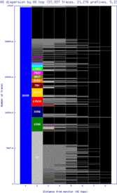 jfk-us/as_dispersion_by_as.html