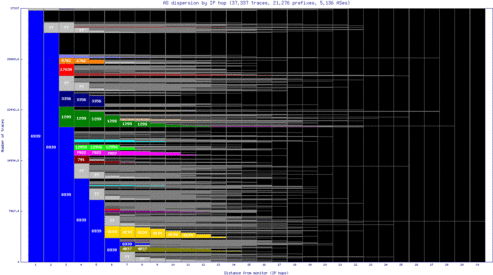 jfk-us/as_dispersion_by_ip.html