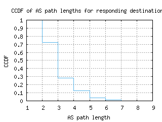jfk-us/as_path_length_ccdf.html