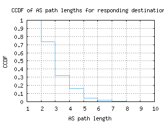 jfk-us/as_path_length_ccdf.html