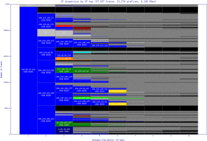 jfk-us/ip_dispersion.html