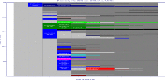 jfk-us/ip_dispersion_v6.html