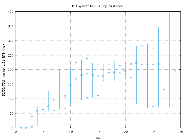 med_rtt_per_hop.png