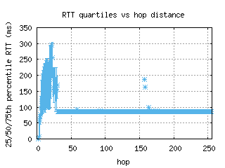 jfk-us/med_rtt_per_hop_v6.html