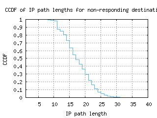 kgl-rw/nonresp_path_length_ccdf.html