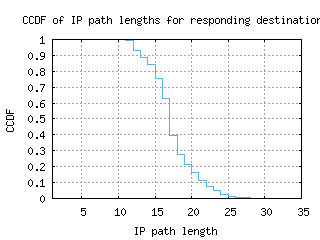 krt-sd/resp_path_length_ccdf.html