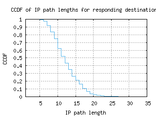 ktm-np/resp_path_length_ccdf_v6.html
