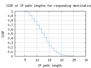 lax-us/resp_path_length_ccdf_v6.html