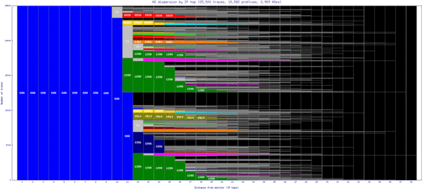 lej-de/as_dispersion_by_ip.html