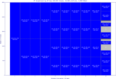 lej-de/ip_dispersion.html