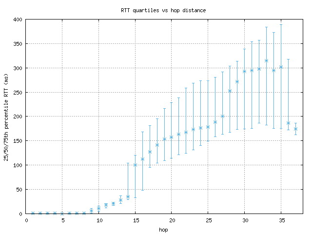 med_rtt_per_hop.png